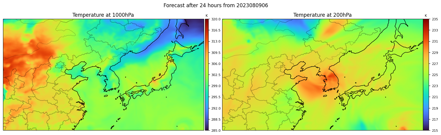 kim_forecast.png