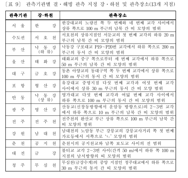 관측기관별_결해빙_관측_지정_강하천_및_관측장소_13개_지점_.png