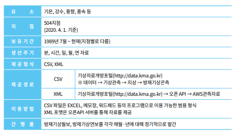 방재관측.png