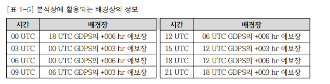 3시간지상.png