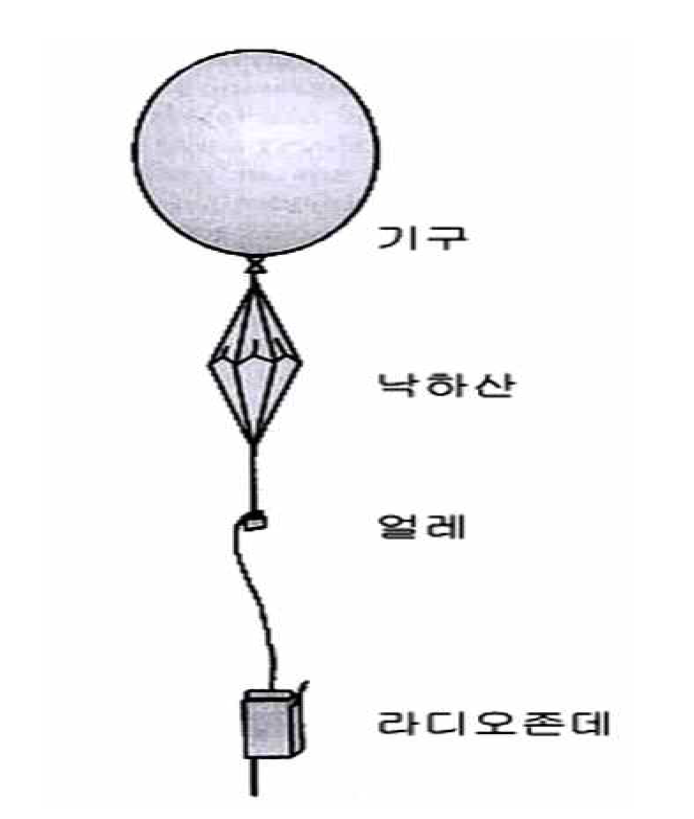라디오존데_비행렬.png