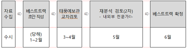태풍2.png