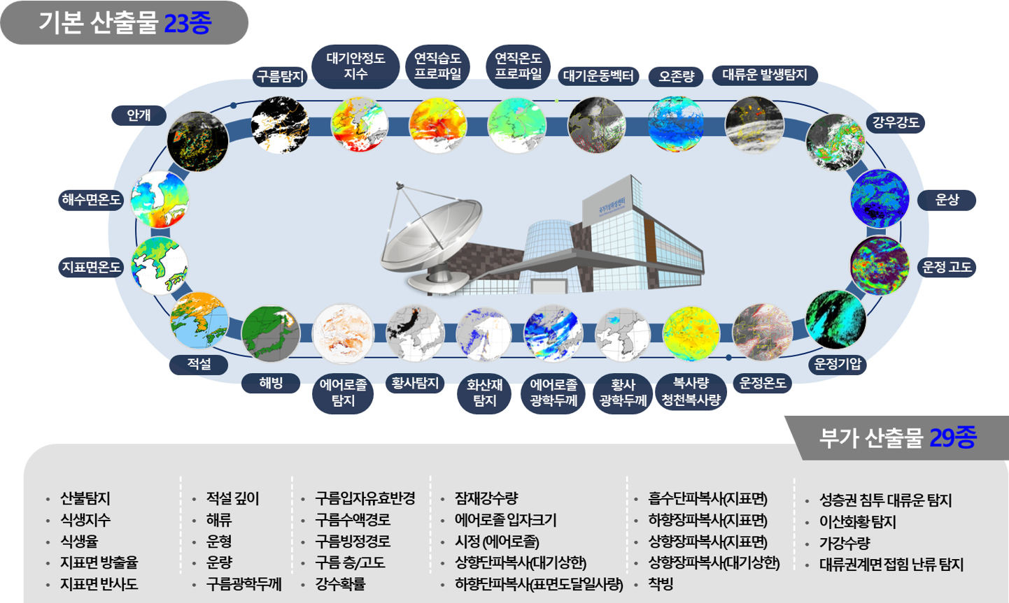 천리안위성2a호_52종_기상산출물.png