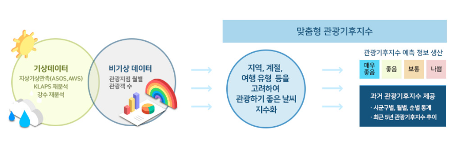 맞춤형관광_개요.png