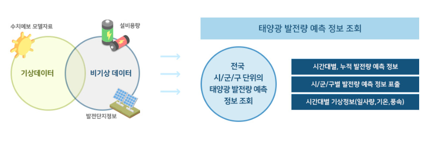 발전량예측_개요.png