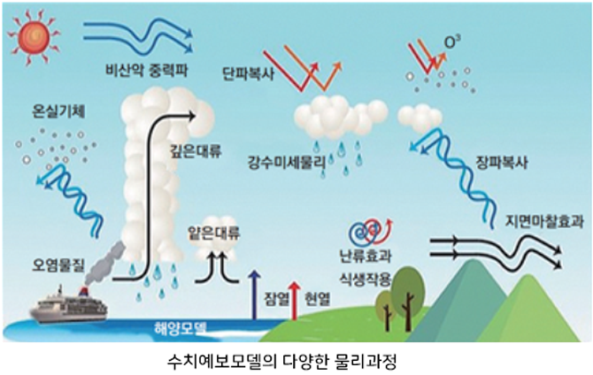 물리과정2.png