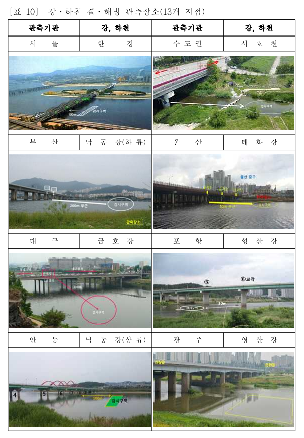 표10_1_강하천_결해빙_관측장소.png
