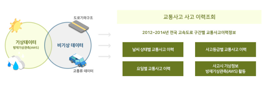 교통사고이력_개요.png