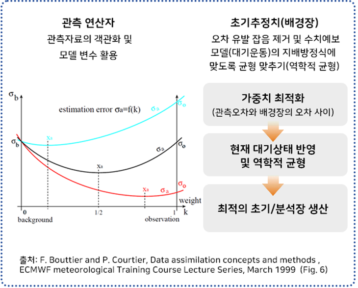 현대의_자료동화.png