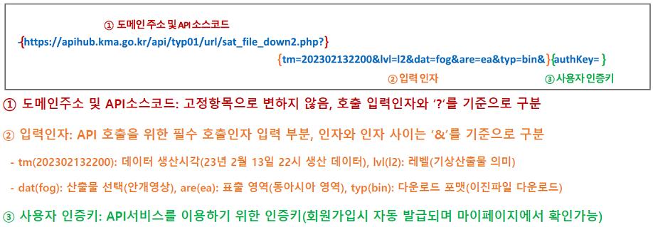 api_호출방법.png