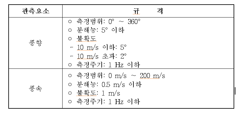 레원존대_바람관측.png