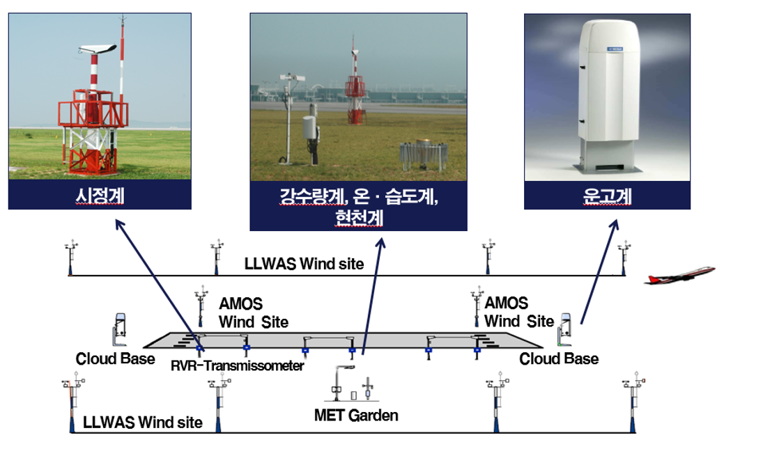 amos_설치도.png