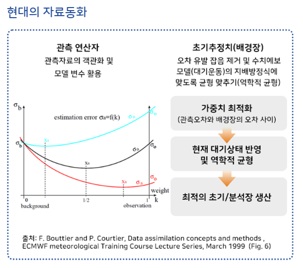 현대_자료동화.png