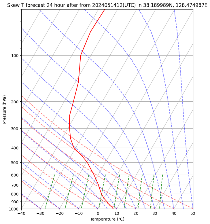 skew_t.png