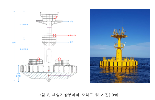 해양기상부이의_모식도_및_사진_10m_.png