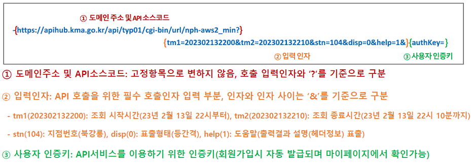 api_호출방법.png
