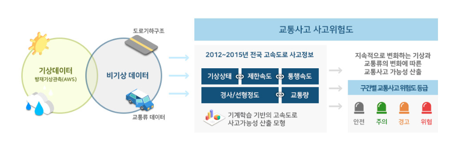 고속도로_개요.png