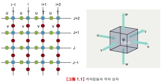 격자점들과_격자상자.png