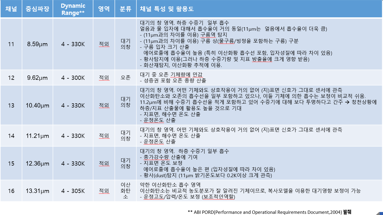 채널_특성_및_선정_목적_3.png