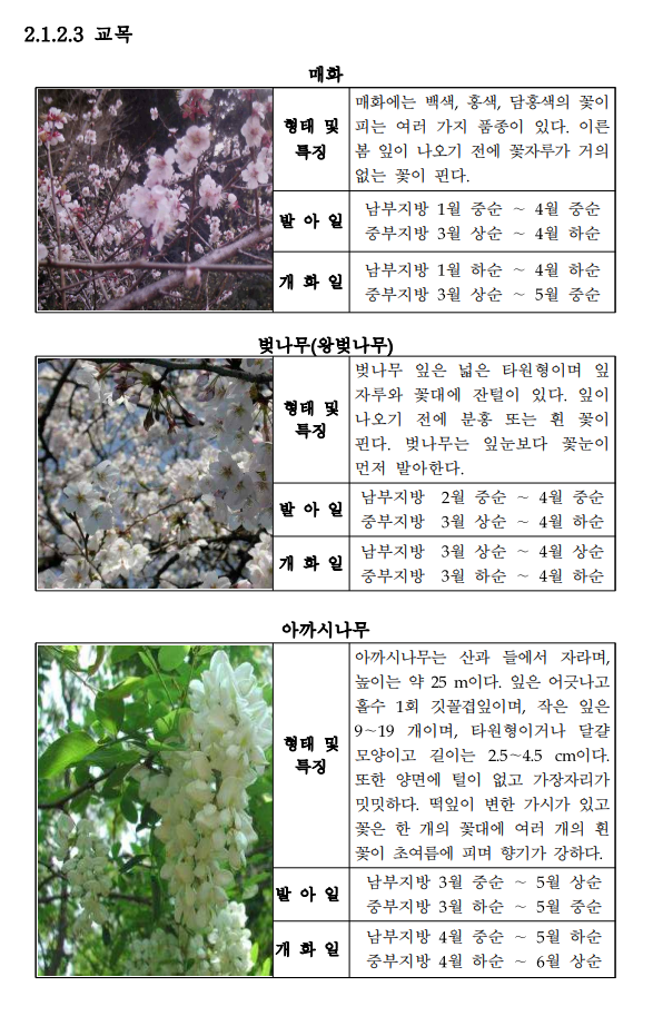 식물계절관측_지정_식물도감_2.png