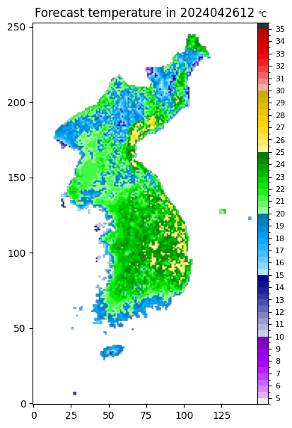 forecast_temperature.png