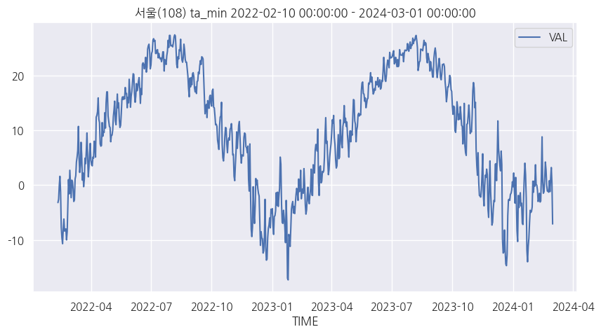 aws_day_data_ta_min.png