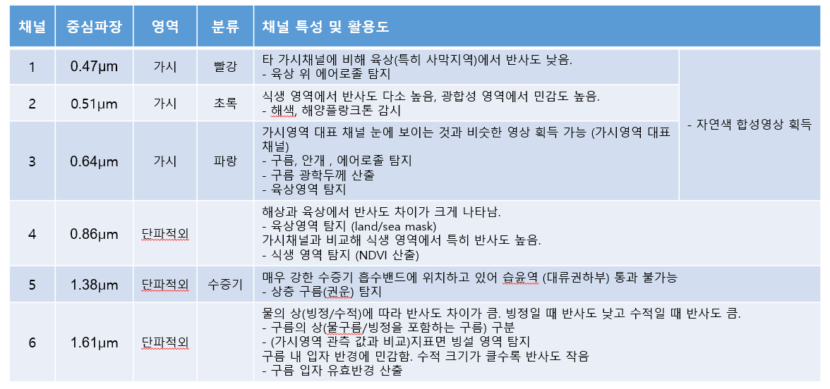 채널_특성_및_선정_목적_.png