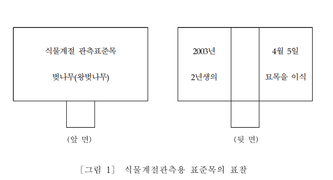식물계절관측용_표준목의_표찰.png