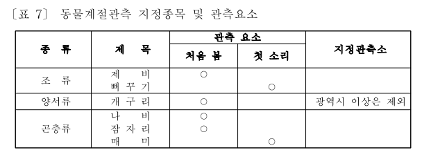 동물계절관측.png