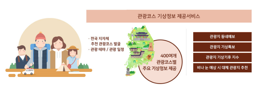관광코스_개요.png