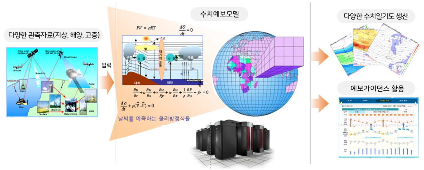절차.png