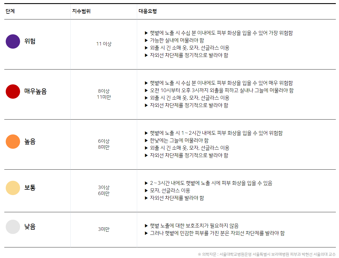 대응요령_자외선.png